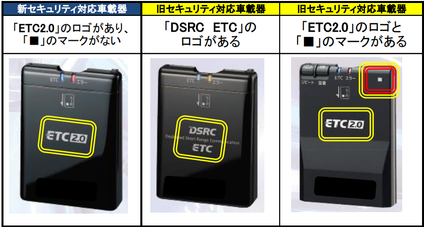 ETCを超えたETC】ETC2.0とは？機能とメリットを解説！従来ETCとの違いは？