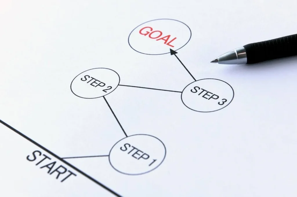 STEPのチャートとペン