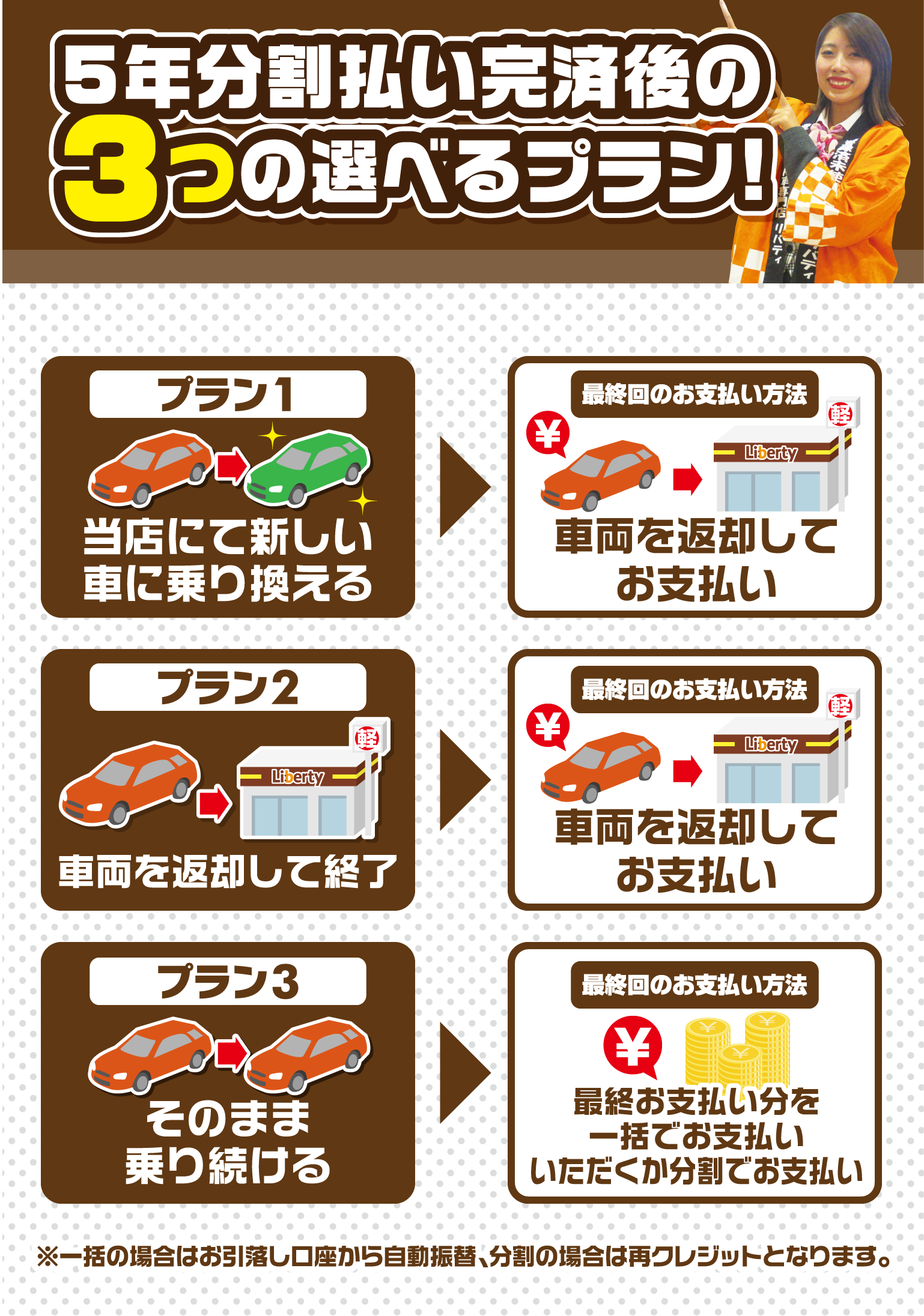 ３つの選べるプラン