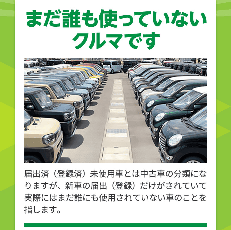 まだ誰も使っていないクルマです 届出済（登録済）未使用車とは中古車の分類になりますが、新車の届出（登録）だけがされていて実際にはまだ誰にも使用されていない車のことを指します。